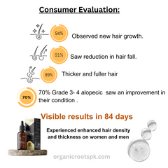 Organic Roots Cocktail- Intense Hair Growth Serum