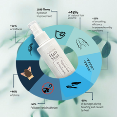 Organic Roots Hydrating Hair Mist